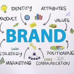 why branding is important in marketing