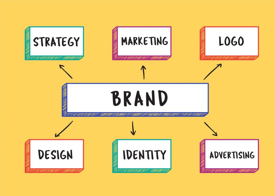 How To Create a Powerful Brand Identity?