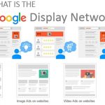 How Google's Display Network Works